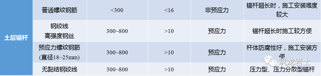 边坡锚固结构及设计计算讲解,信息量很大哦!的图39